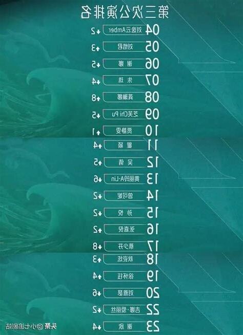 乘風2023 三公